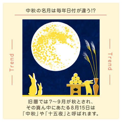 きょうの豆知識